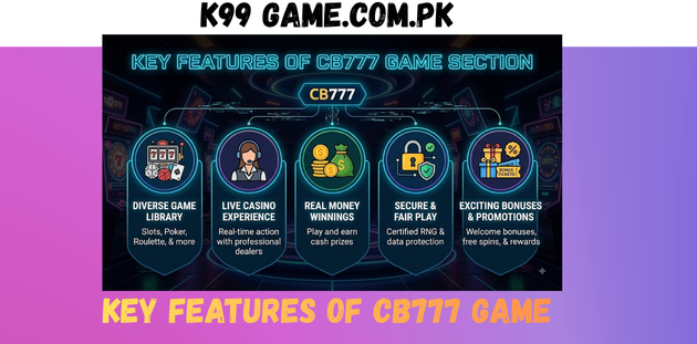 CB777 Game Key features in Pakistan 2026